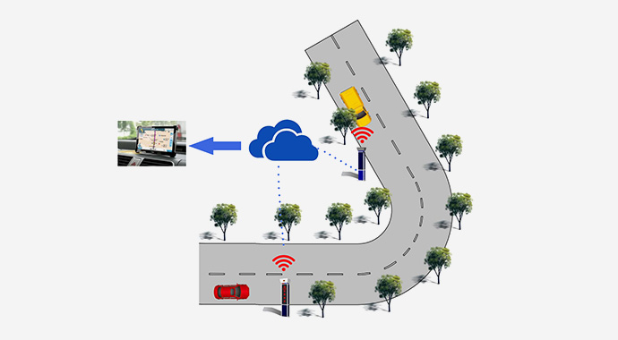 道路安全警示系統