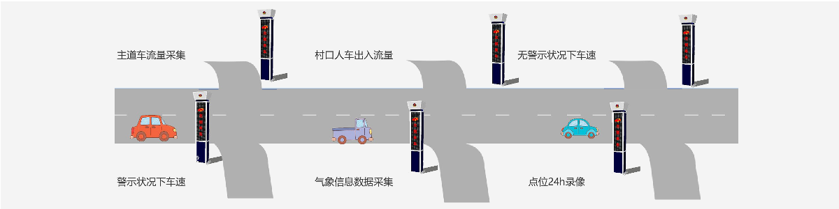 道路安全警示系統